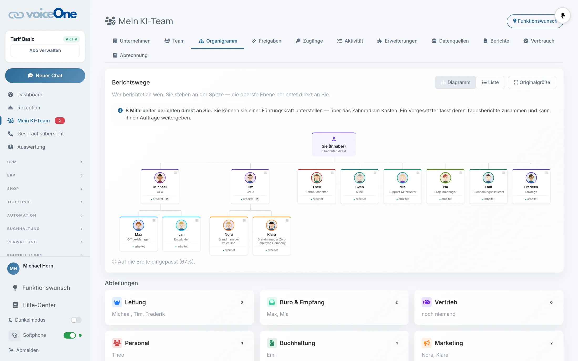 Organigramm des KI-Teams in voiceOne