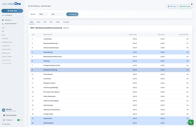 DATEV-Export
