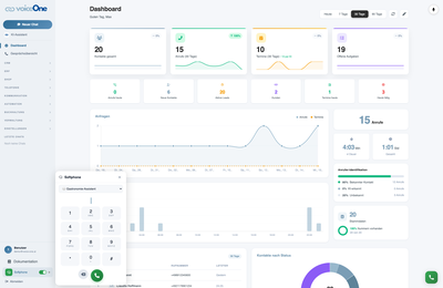 Agent-Softphone im Browser