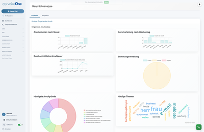 Gesprächsanalyse Dashboard