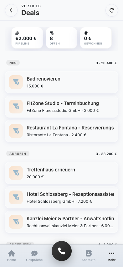 Deal-Pipeline mit Wert 62.000 Euro über acht offene Deals