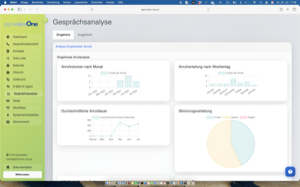 Gesprächsanalyse Dashboard
